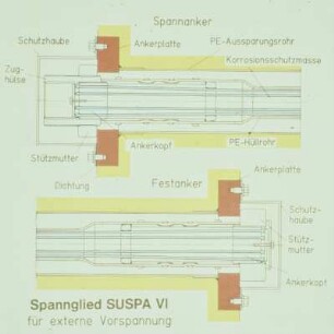 Spannglied SUSPA VI für externe Vorspannung