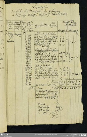 63) Liquidation der Kosten für Unterhaltung der Gefangenen in der Zwang-Arbeiths-Anstalt zu Wolfenbüttel (1817).