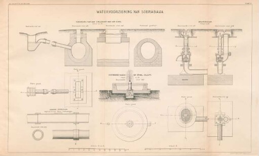 Watervoorziening van Soerabaija. Verbinding van een straatgoot met een riool