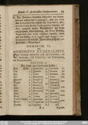 Membrum VI. De Nominibus Numeralibus.