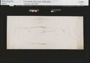 Eisensteinzeche Bartholomäus Fundgrube bei Reitzenhain