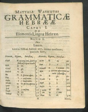 Caput I. De Elementis Linguae Hebrae.