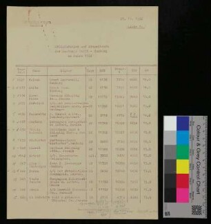 Ablieferungen und Stapelläufe der Deutsche Werft - Hamburg im Jahre 1952