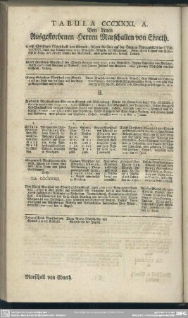Tabula CCCXXXI. Von denen Ausgestorbenen Herren Marschallen von Ebneth