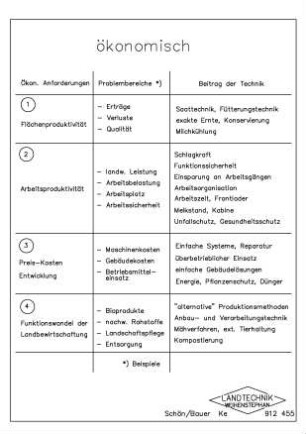 ökonomisch