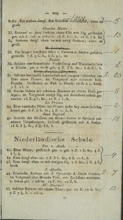 Niederländische Schule