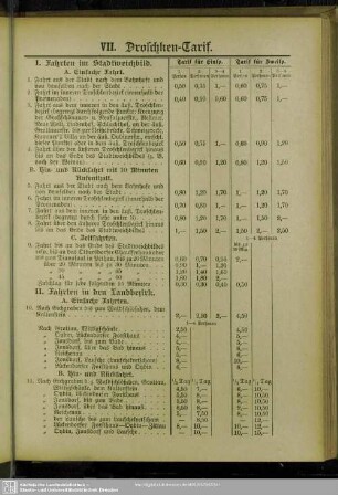 VII. Droschken-Tarif