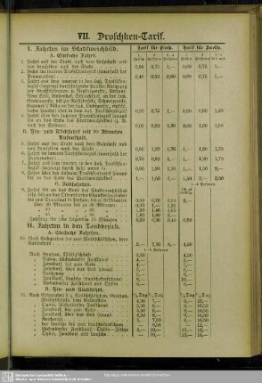 VII. Droschken-Tarif