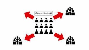 BWL-Glossarbegriff /Marktsegmentierung
