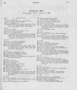 Inhalt der ISIS, Jahrgang 1842, Heft I - XII