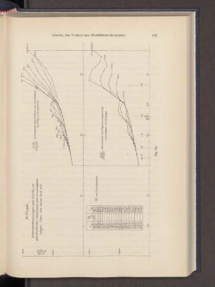 Fig 55.
