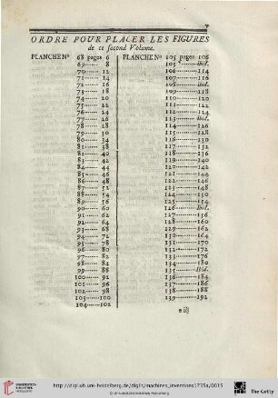 Ordre pour placer les figures