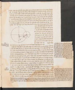 Illustration: Bl. 66v-67v