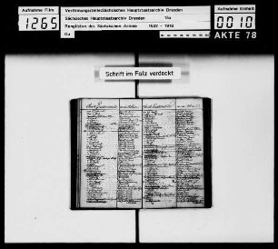 Rangliste 1778