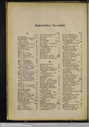 Alphabetisches Verzeichniß