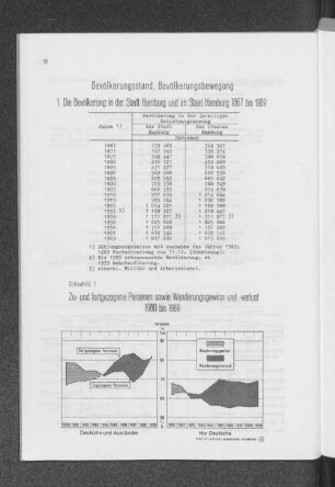Bevölkerungsstand, Bevölkerungsbewegung