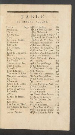 Table du second volume.