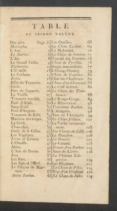 Table du second volume.