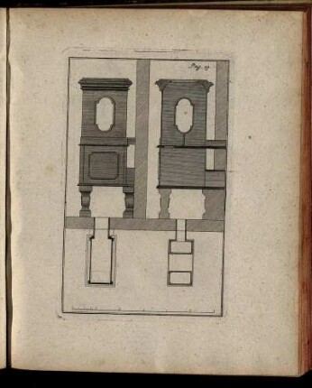 Pag. 19. [Kupferst.]
