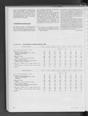 Erwerbstätige in Hamburg 1970 bis 1985