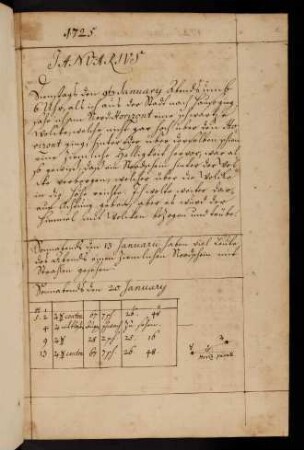 3-11, Januarius 1725
