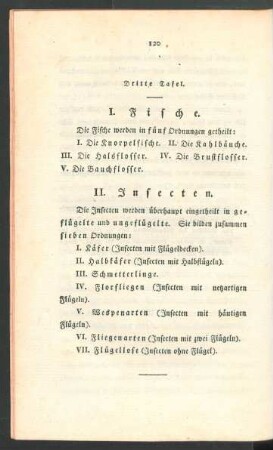 Dritte Tafel. I. Fische. II. Insecten.