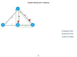 Dynamic & Radio Networks: Maximally Resilient Replacement Paths for a Family of Product Graphs