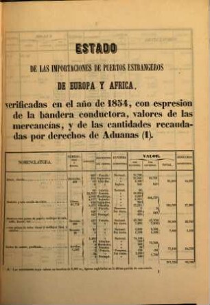 Cuadro general del comercio exterior de España con sus posesiones ultramarinas y potencias extranjeras. 1854 (1855)