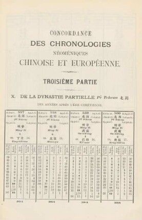 X. De la dynastie partielle Pé Tcheou des années après l'ère chrétienne