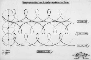 Bewegungsablauf der Kreiseleggenzinken im Boden