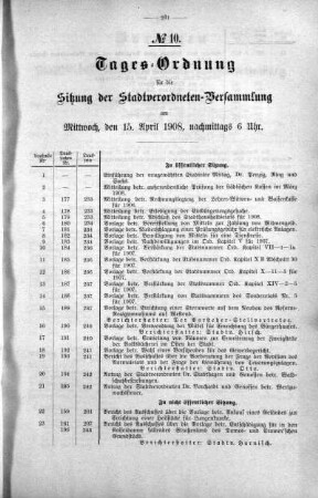 Tages-Ordnung. No. 10 (177-209), 15. April 1908