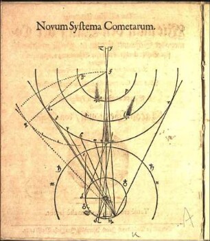 Novum Systema Cometarum.