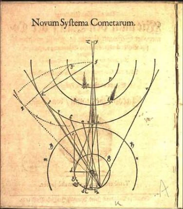 Novum Systema Cometarum.