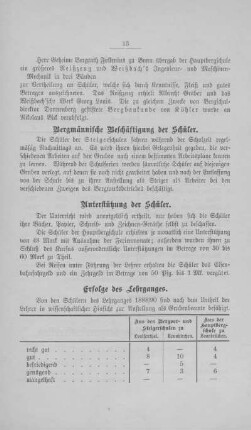 Bergmännische Beschäftigung der Schüler