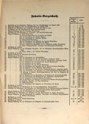 Allgemeine Rechnung über den Staatshaushalt : für d. Rechnungsjahr .... 1860