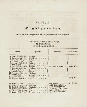 7-11, I. Studierende der evangelischen Theologie
