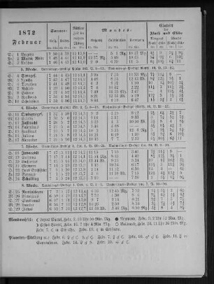 1872. Februar.