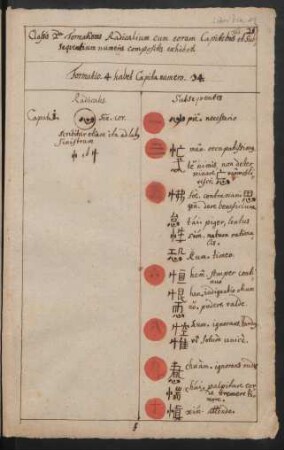 Formatio .4 habet capita numero .34.