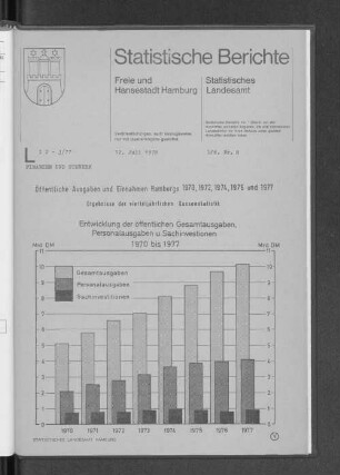 Entwicklung der öffentlichen Gesamtausgaben, Personalausgaben u. Sachinvestitionen 1970 bis 1977