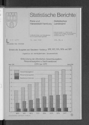 Entwicklung der öffentlichen Gesamtausgaben, Personalausgaben u. Sachinvestitionen 1970 bis 1977