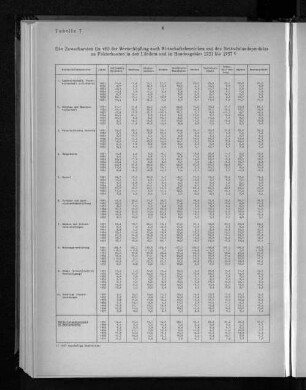 Tabelle 7: Die Zuwachsraten der Wertschöpfung nach Wirtschaftsbereichen und des Netto-Inlandsprodukts zu Faktorkosten in den Ländern und im Bundesgebiet 1951 bis 1957