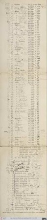[Sammlung von exotischen Teppichen] (Nr. 1- 120)