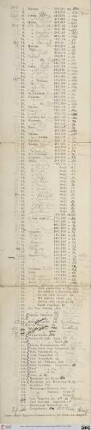 [Sammlung von exotischen Teppichen] (Nr. 1- 120)