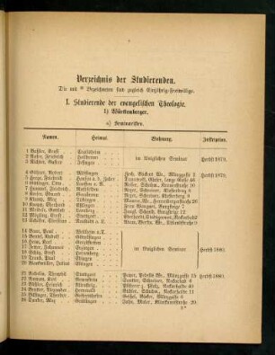 11-57, Verzeichnis der Studierenden