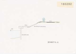 Fußgängerbrücke über die Neue Fahrt, Potsdam Schinkelwettbewerb 1993: Ufergestaltung Alte Fahrt: Schnitt