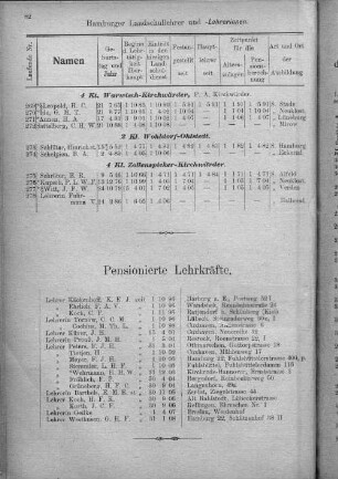 Pensionierte Lehrkräfte