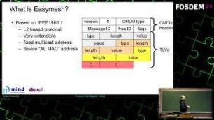 prplMesh: open source Wi-Fi mesh: Solving home Wi-Fi