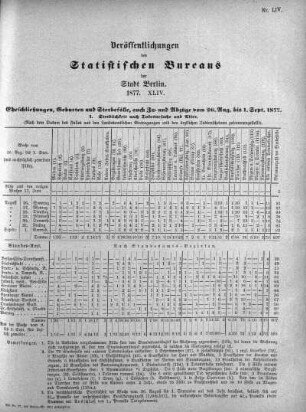 1877,44: 1877. XLIV
