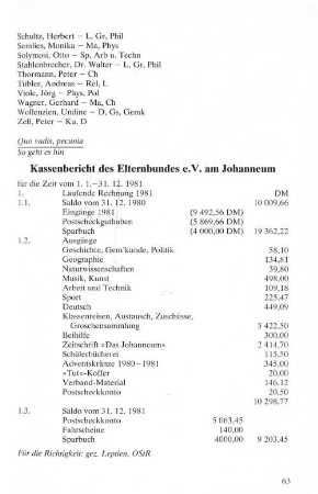 Kassenbericht des Elternbundes e.V. am Johanneum