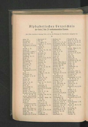 Alphabetisches Verzeichnis der Seite 2 bis 25 vorkommenden Namen.